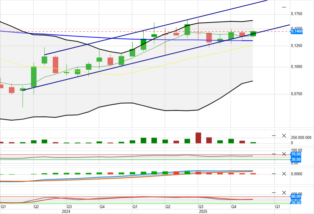 grafico de la accion Amper