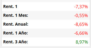 Si con todo lo que ha salido con respecto a la misma, estamos así. No se que sería si hubiésemos tenido un tropiezo ;o(((