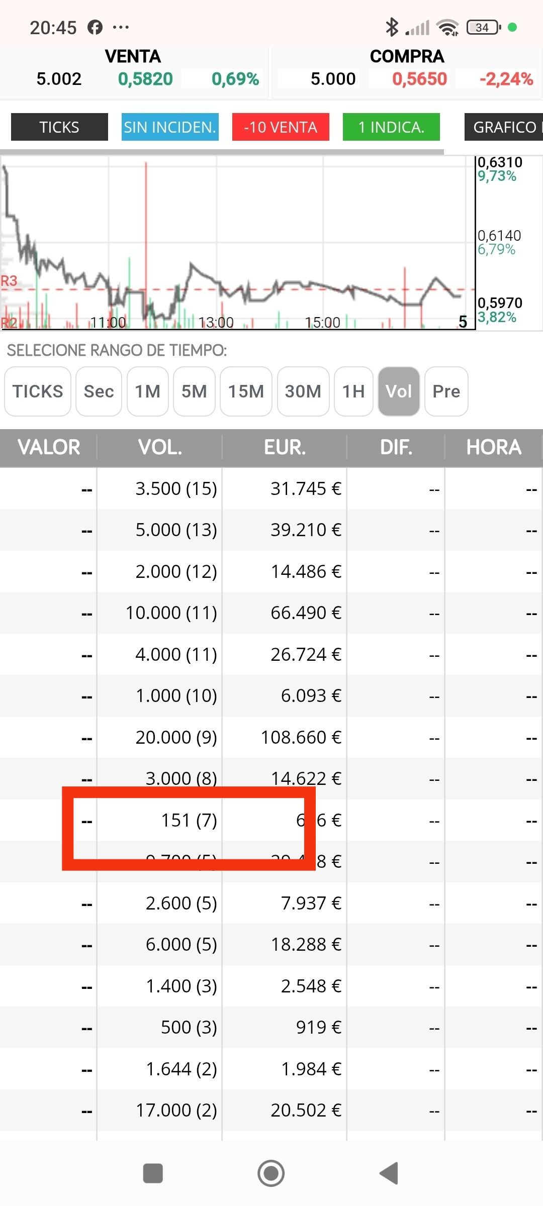 Volvamos al día en que giro esa bajada, que le dije yo a Zepelín que había vendido que era entrada de nuevo, 7 repeticiones
