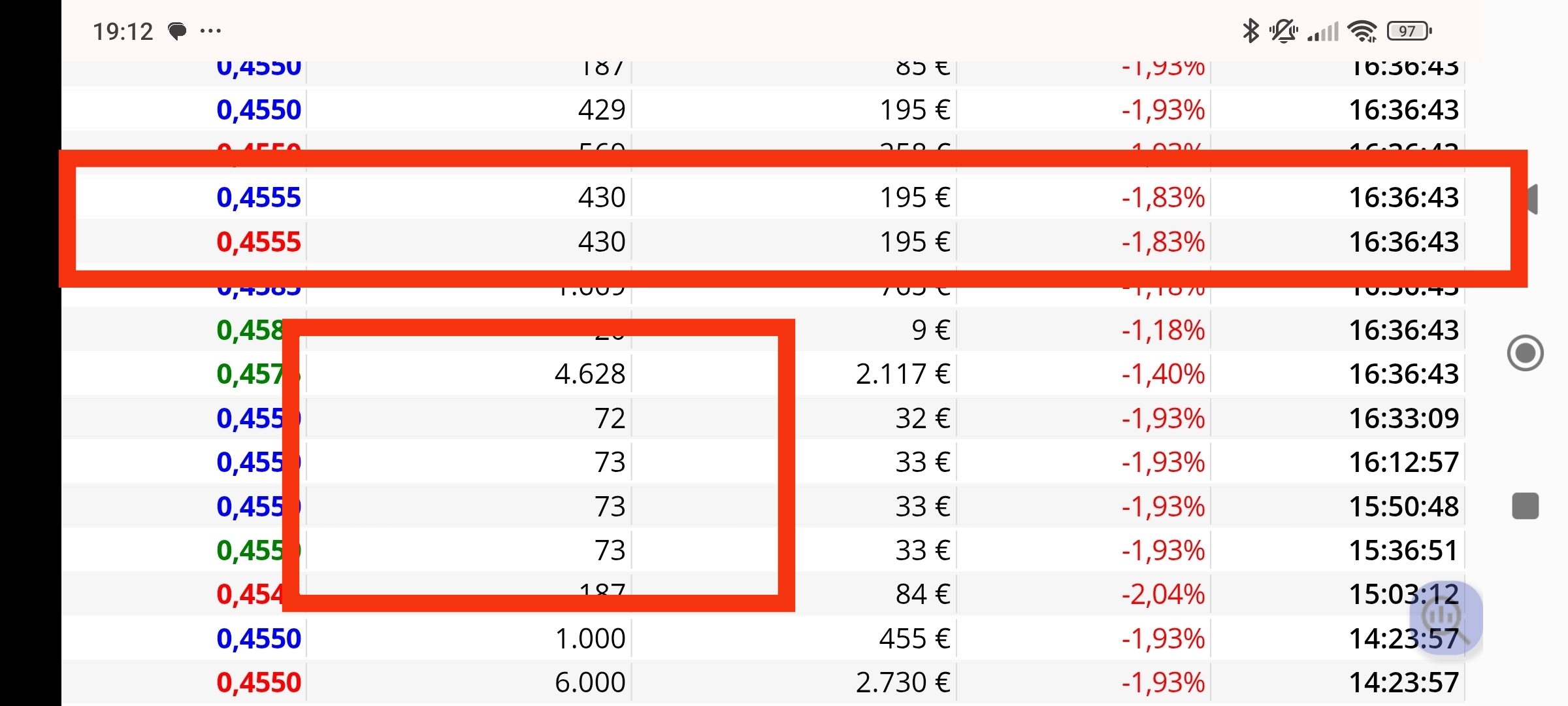 grafico de la accion Tubos Reunidos
