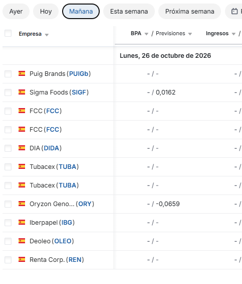 Oye!
Que he visto que Deoleo presenta resultados mañana!!
No los había presentado el 22??