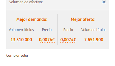lo que está claro es q abajo no compran nada, nadie suelta apenas...