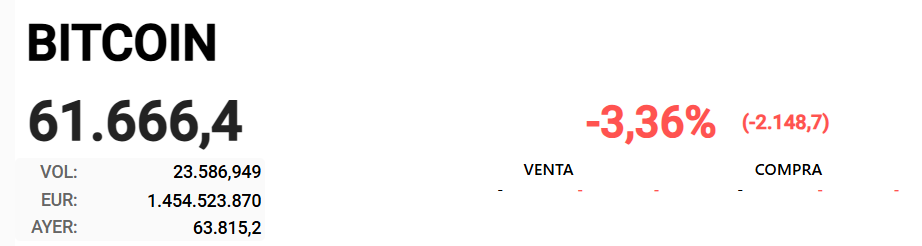 casi hubiera mejor dedicarse a acumular gallinas y vender los huevos, porque vaya negocio de mierda.