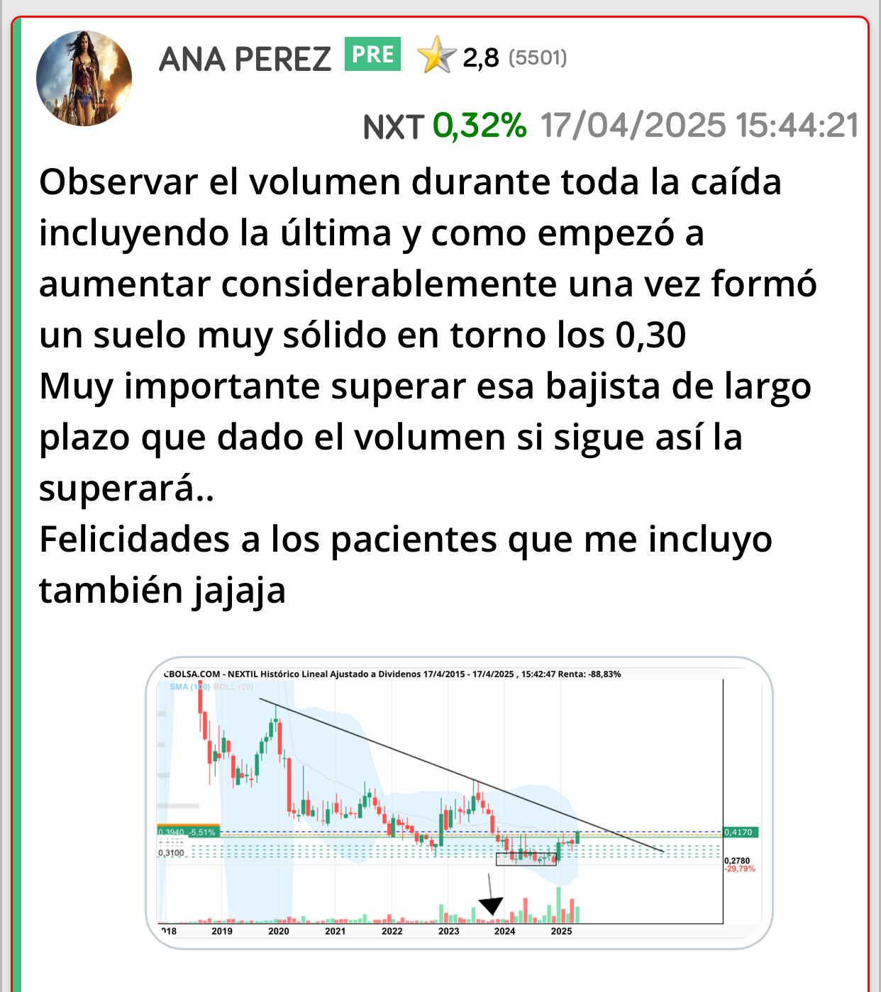 grafico de la accion Airtificial