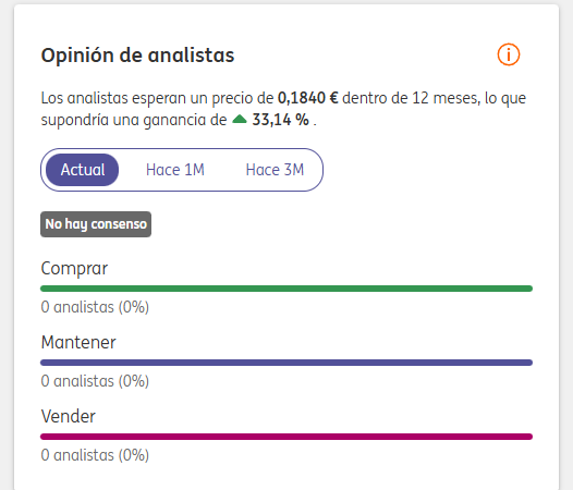 Esta valoración es de ING,
Puede ser o no, ahi esta la duda