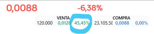 mirar Nyesa ahora mismo por ejemplo...