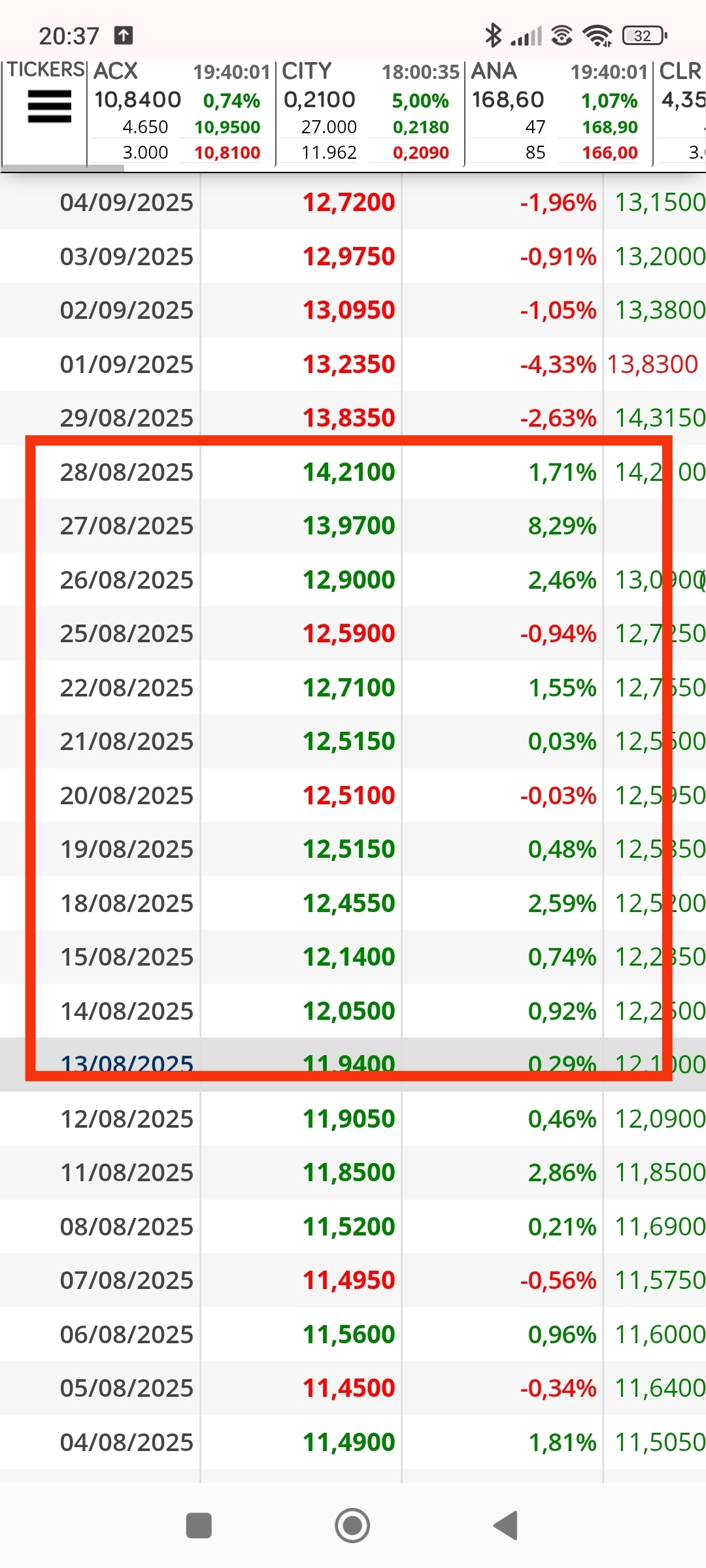 Os voy a poner las fotos cronológicamente de esos días de subida solo marcando los 500 y los 300,, para que veáis como incrementan los 500 cuando se acerca a maximos