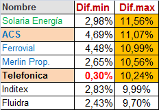 Malos tiempos para la lírica.
Los números mandan, pero la situación no es buena.
En 4 semanas empiezan a dar resultados los bancos y yo sin vender una escoba.