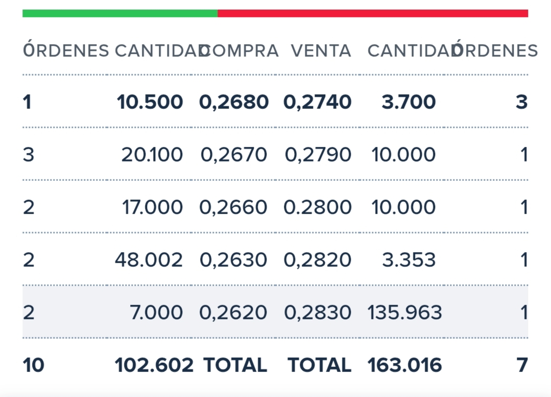 grafico de la accion BIOTECHNOLOGY ASSETS