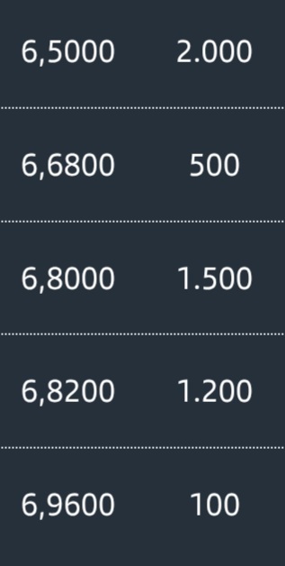 grafico de la accion CLERHP