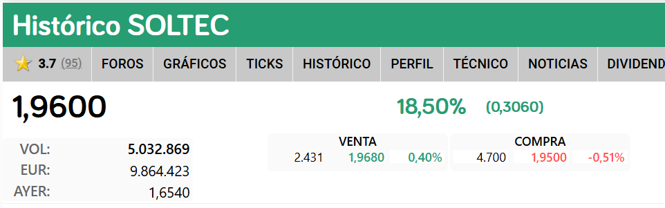 grafico de la accion Vanadi Coffee