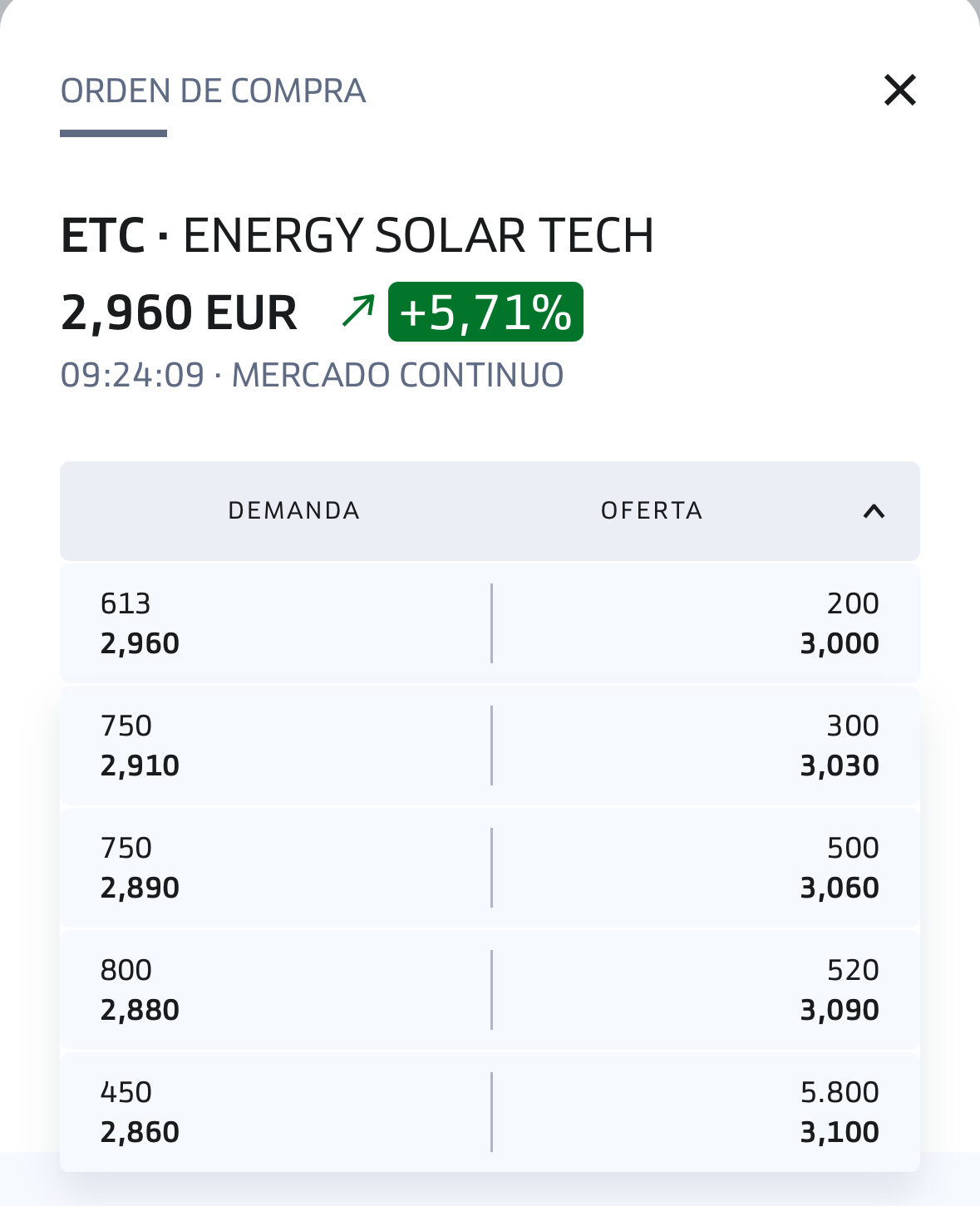 grafico de la accion Energy Solar
