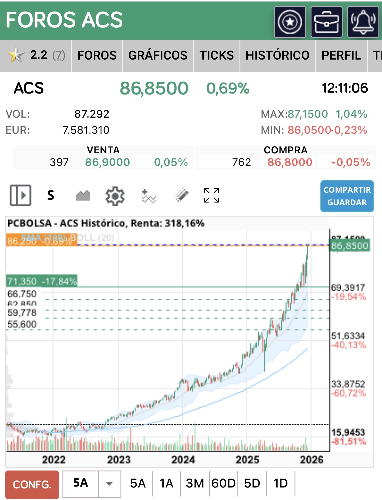 grafico de la accion Airtificial