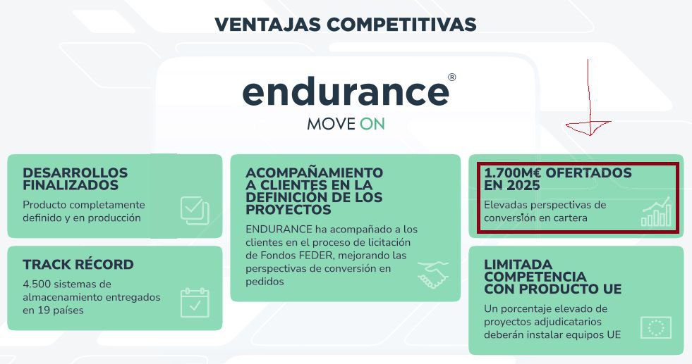 grafico de la accion Endurance Motive