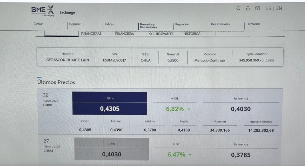 grafico de la accion OHL