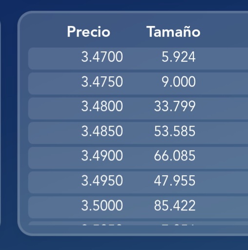 Tampoco hay mucho tapones