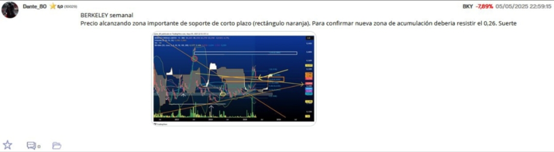 De la noche anterior al impulso del 14%
