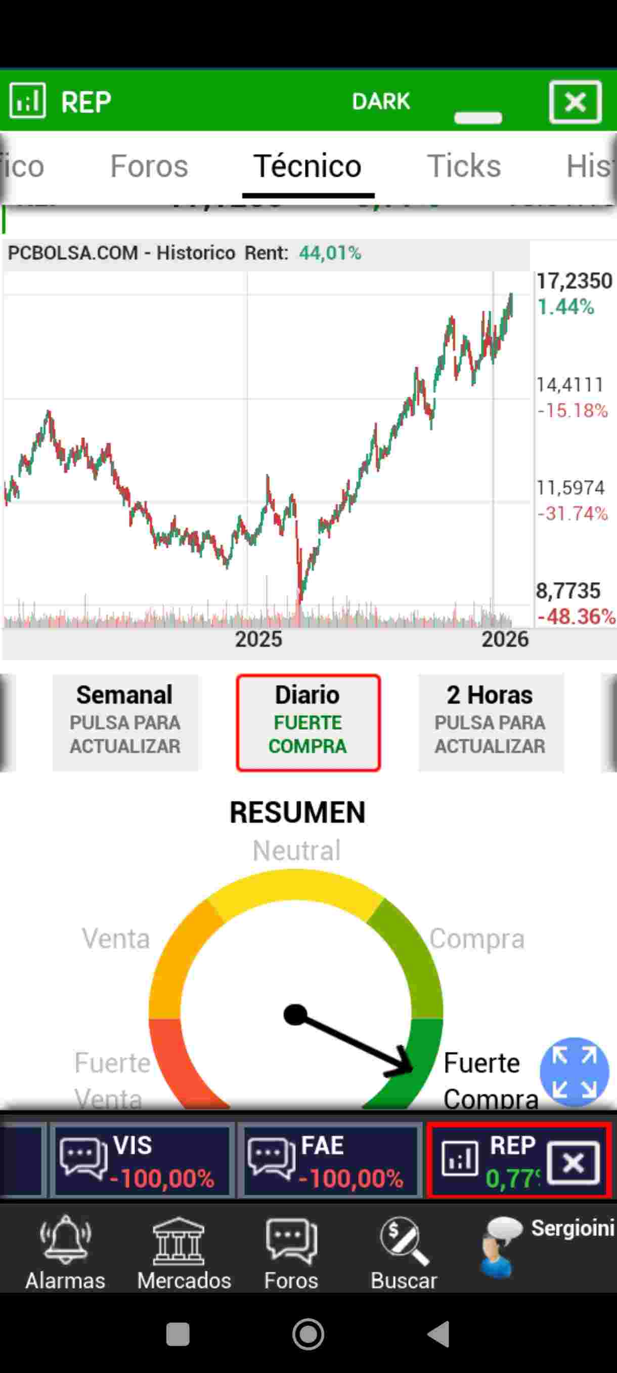 yo la verdad que no veo venta ni por asomo