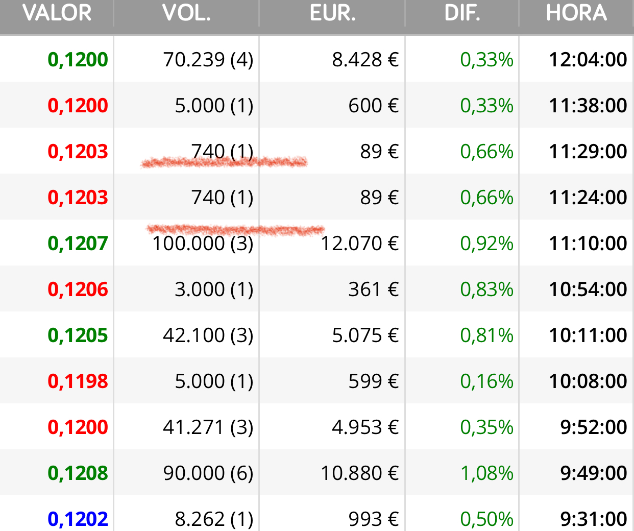 Apareció… <span class="Emo38"> </span>
Hay otras 70.982 esperando en 0,1198
Pues nada a esperar… <span class="Emo23"> </span>
No han acabado.