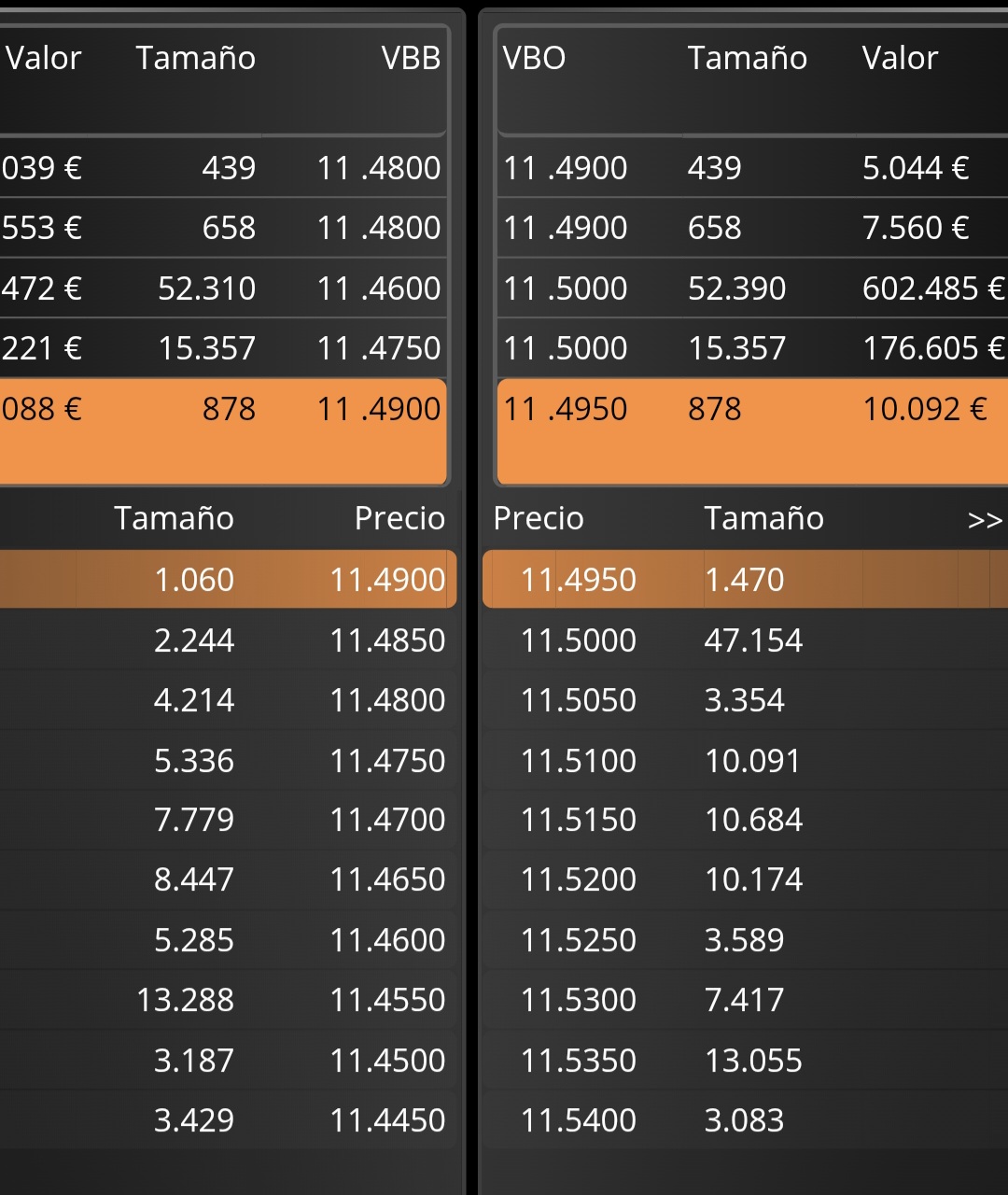 Posiciones el 11.50 muy cargado si consigue romperlo se va arriba