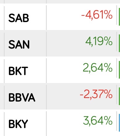 grafico de la accion Airtificial