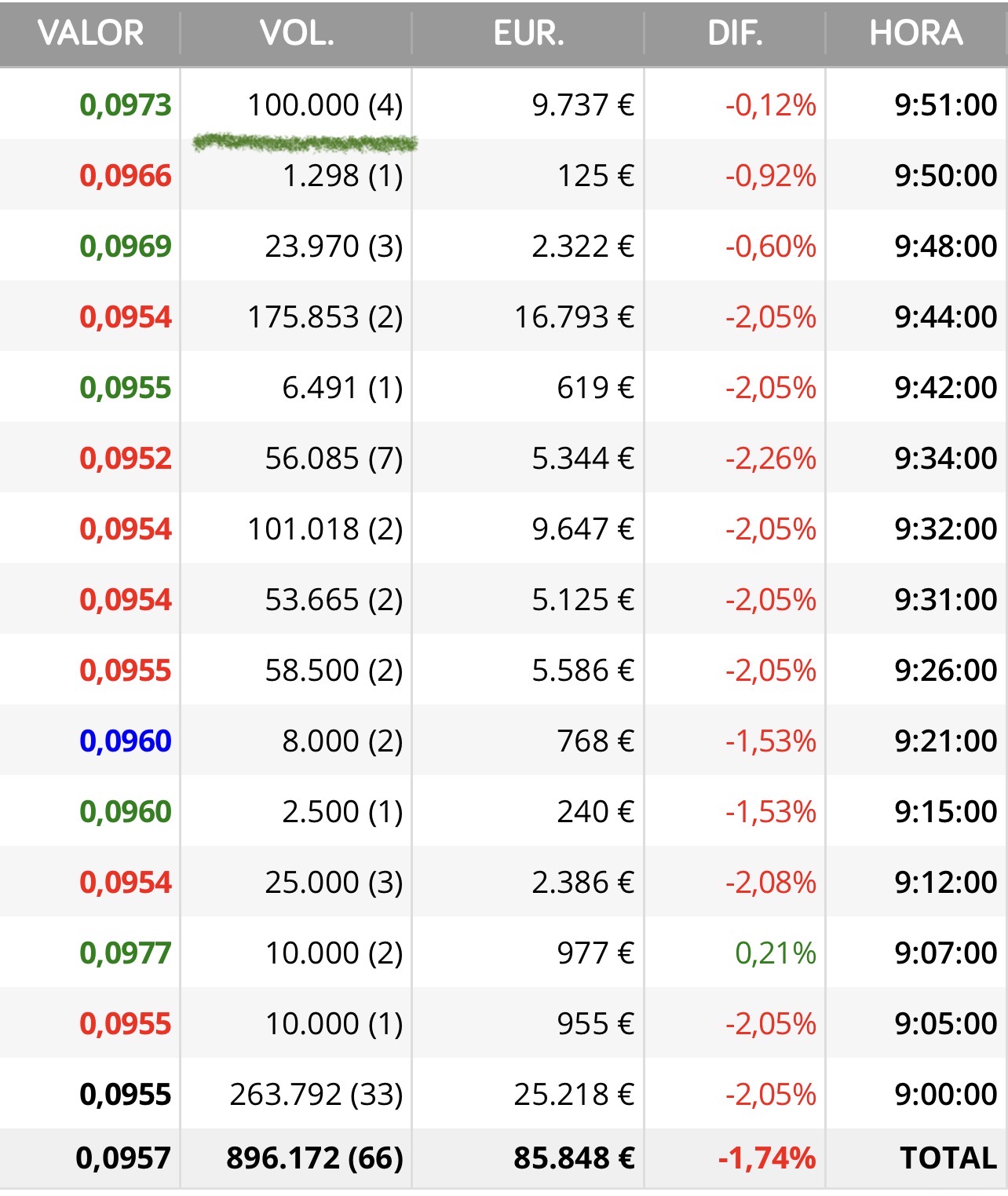 grafico de la accion Airtificial