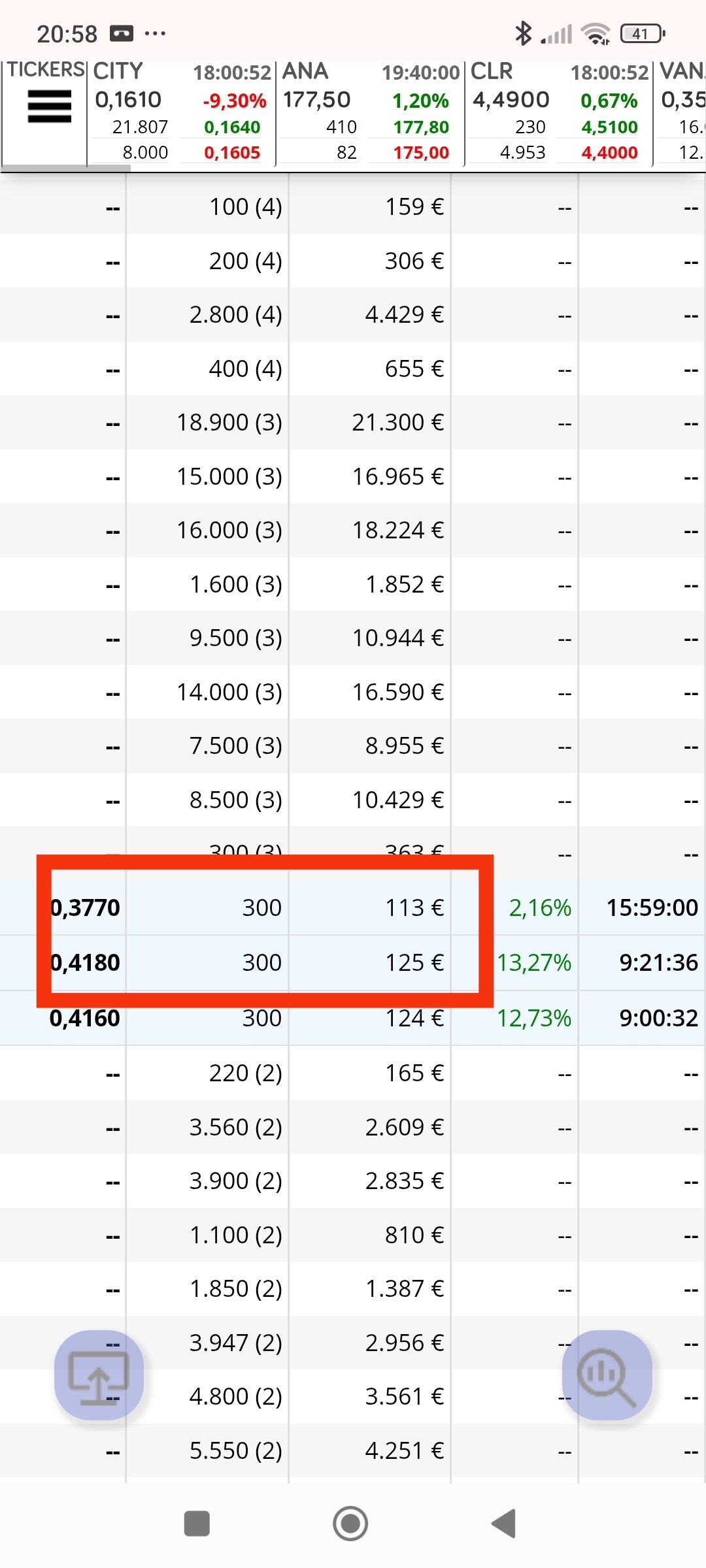 Un poquito tarde pero el día del 0.441 marcaron vuelta al ceder a la baja.
No es todo lo preciso que digas....ha sido en máximos!!! A veces si a veces no