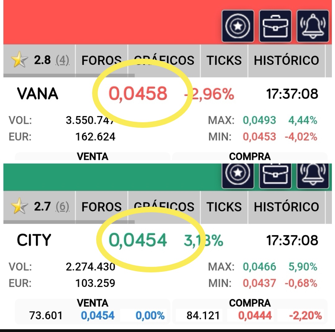 Como es posible que los dos chiringuitos siempre actúen. De forma correlativa para asemeja precios cuando no tiene una que ver con la otra