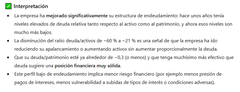 Interpretación........de ese ratio en la JinPing......