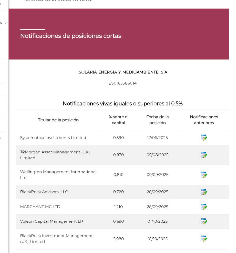 BR reduce por debajo 3% <span class="Emo26"> </span>