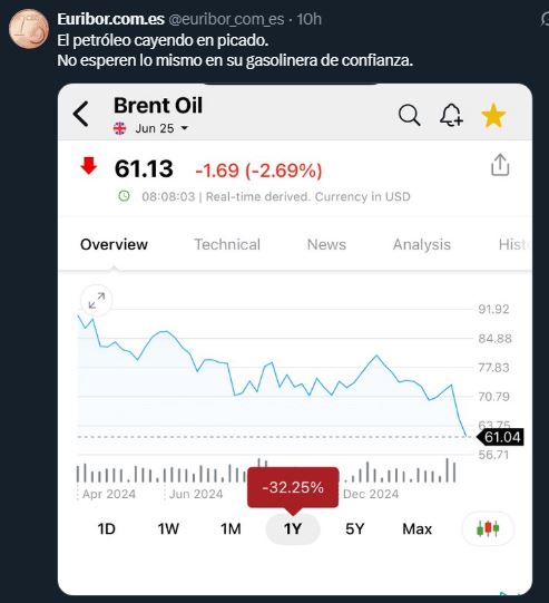 A mi me preoupa mas esta tendencia... <span class="Emo21"> </span>