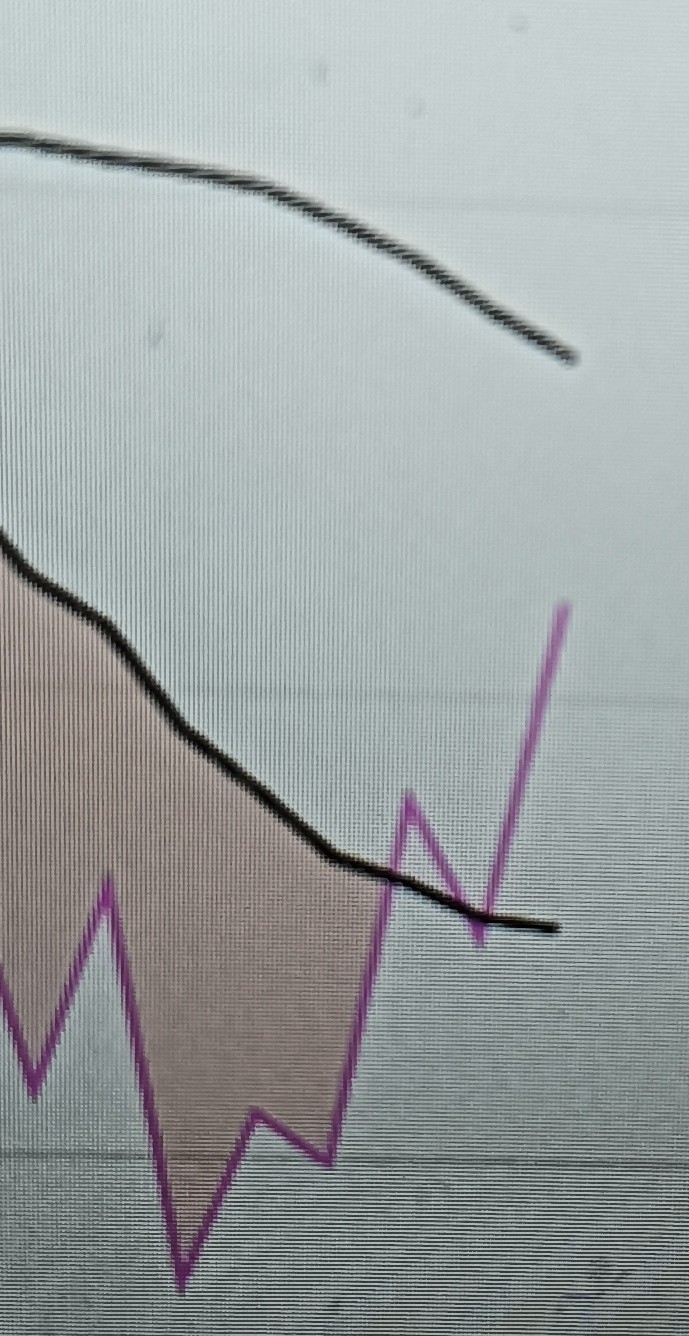 RSI en 15 minutos
Mira que no le queda para romper esa linea negra y pasarla muy por arriba.
Eso es fuerza y estamos a 24,56