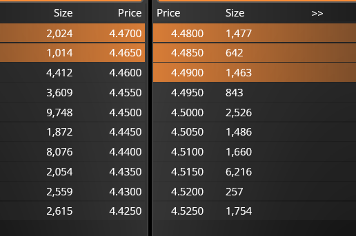 grafico de la accion EDreams