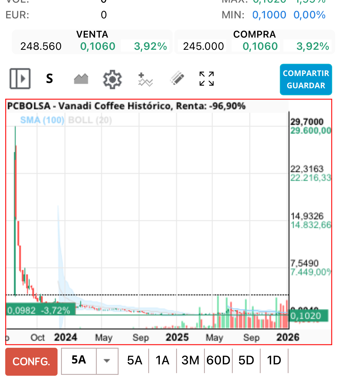 Vanadiiiiii …..
Jojojo ! Yaaaa vienen los reyess