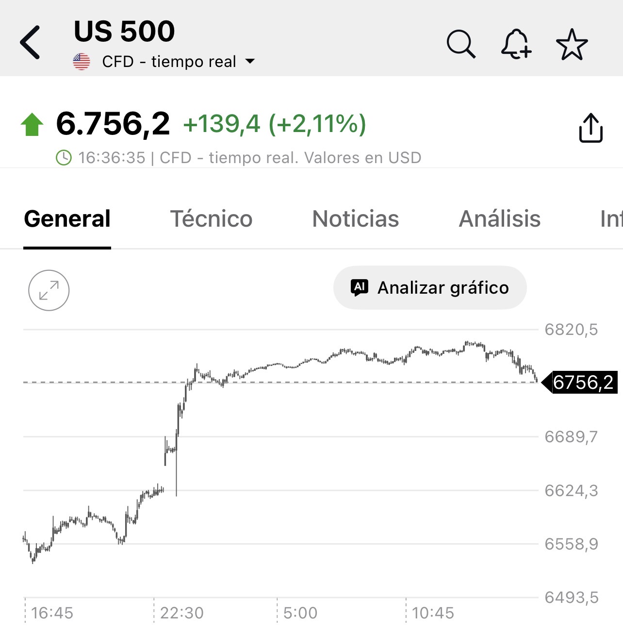 grafico de la accion Airtificial