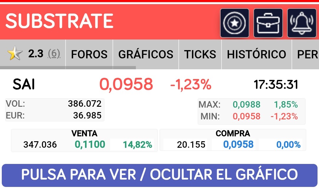 Sera un presagio ese 0.11 en venta para el lunes ??....