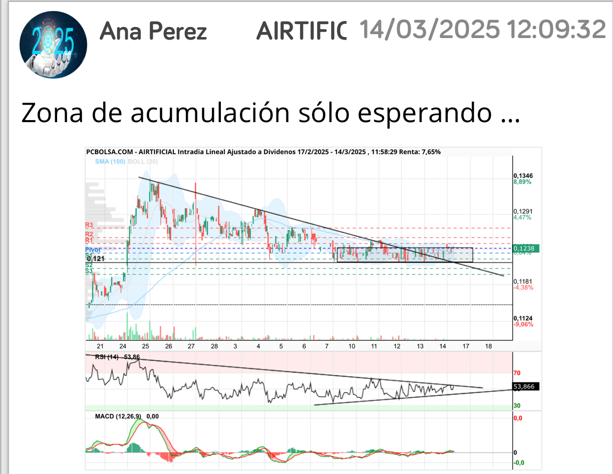 Por ejemplo aquí me engañaron <span class="Emo21"> </span> jjjj
Estaba claro que era zona de acumulación y no pensaba que antes iban a subirla …