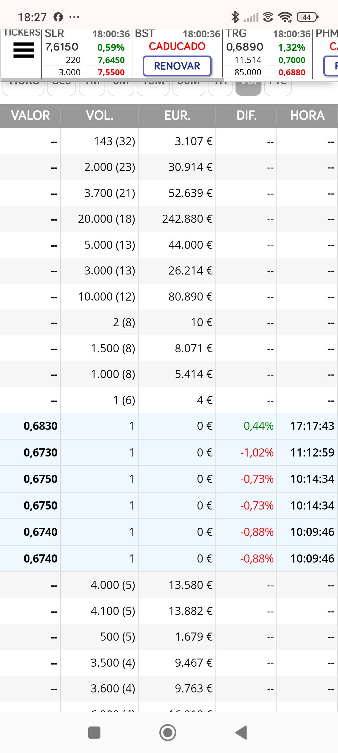 Y los de ayer, hizo algo parecido en 0.675 / 0.673.