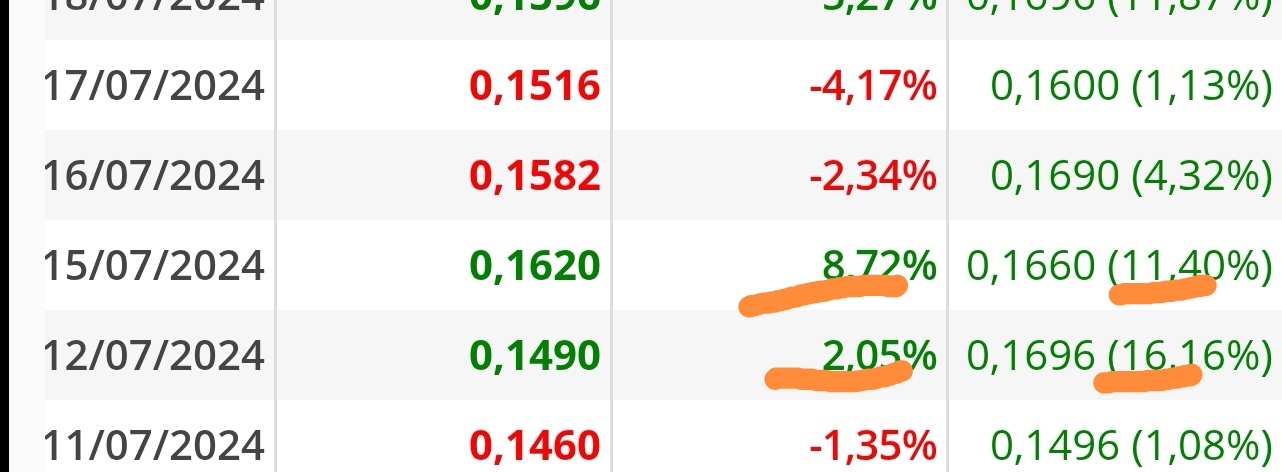 Esto pasó el año pasado los dos días previos a la presentación de resultados