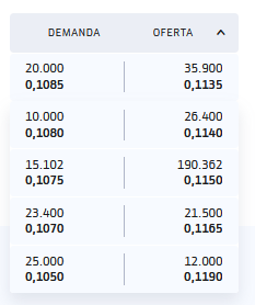 grafico de la accion Asturiana Arma