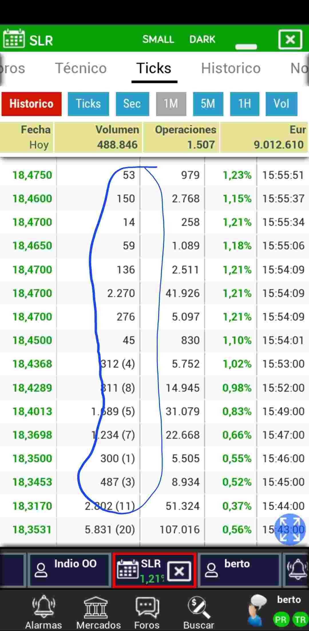 grafico de la accion Solaria Energia