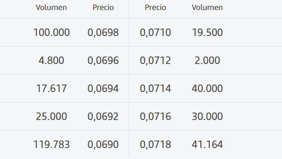 cargan demanda. aún mucho spread