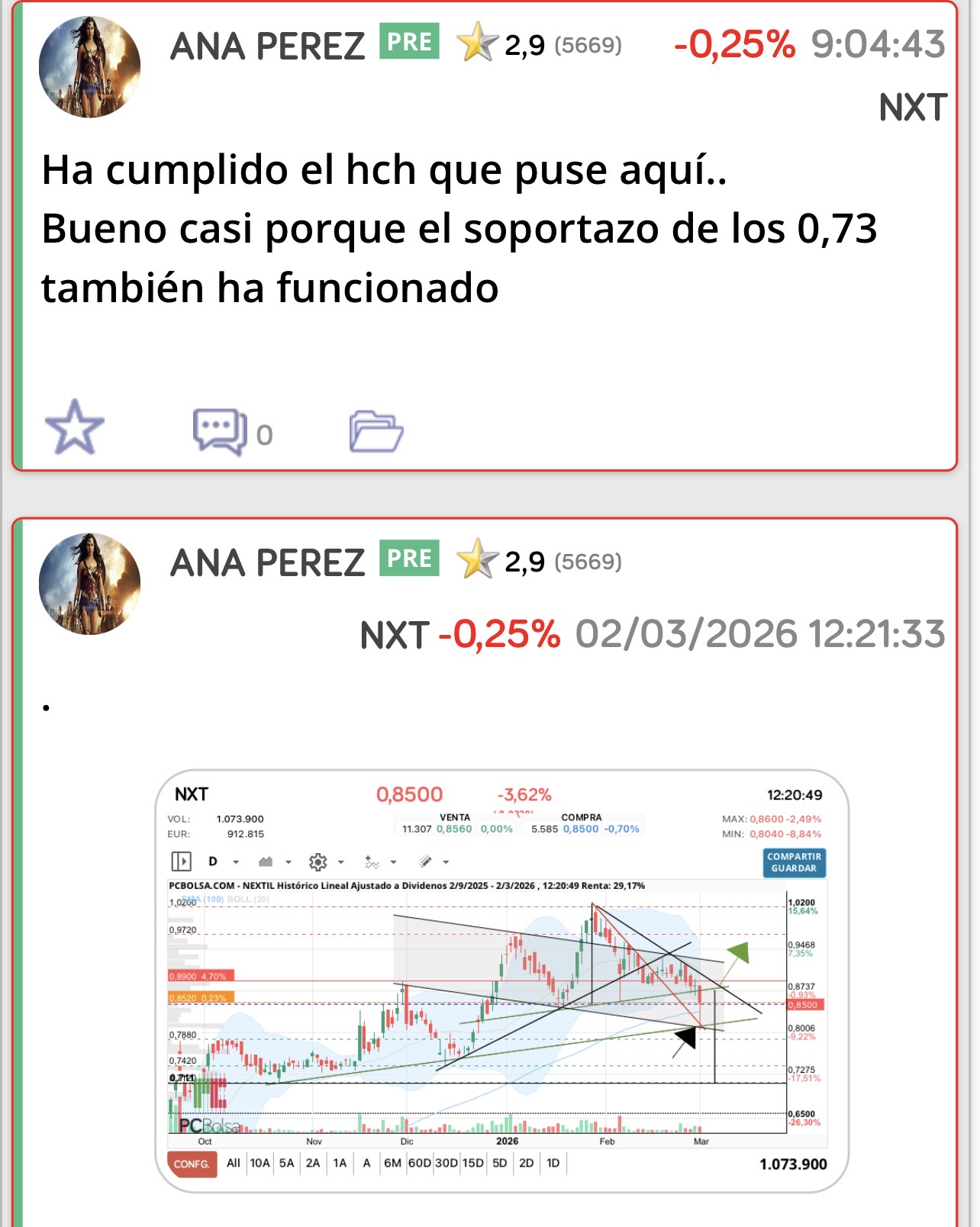 grafico de la accion Airtificial
