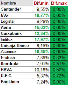 Hoy pongo la lista al revés. Zona de ventas activada.
Viernes fantástico, ya es primavera en el Corte Ingles.