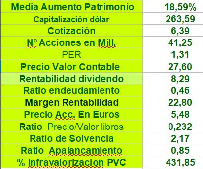 grafico de la accion Lar Espana