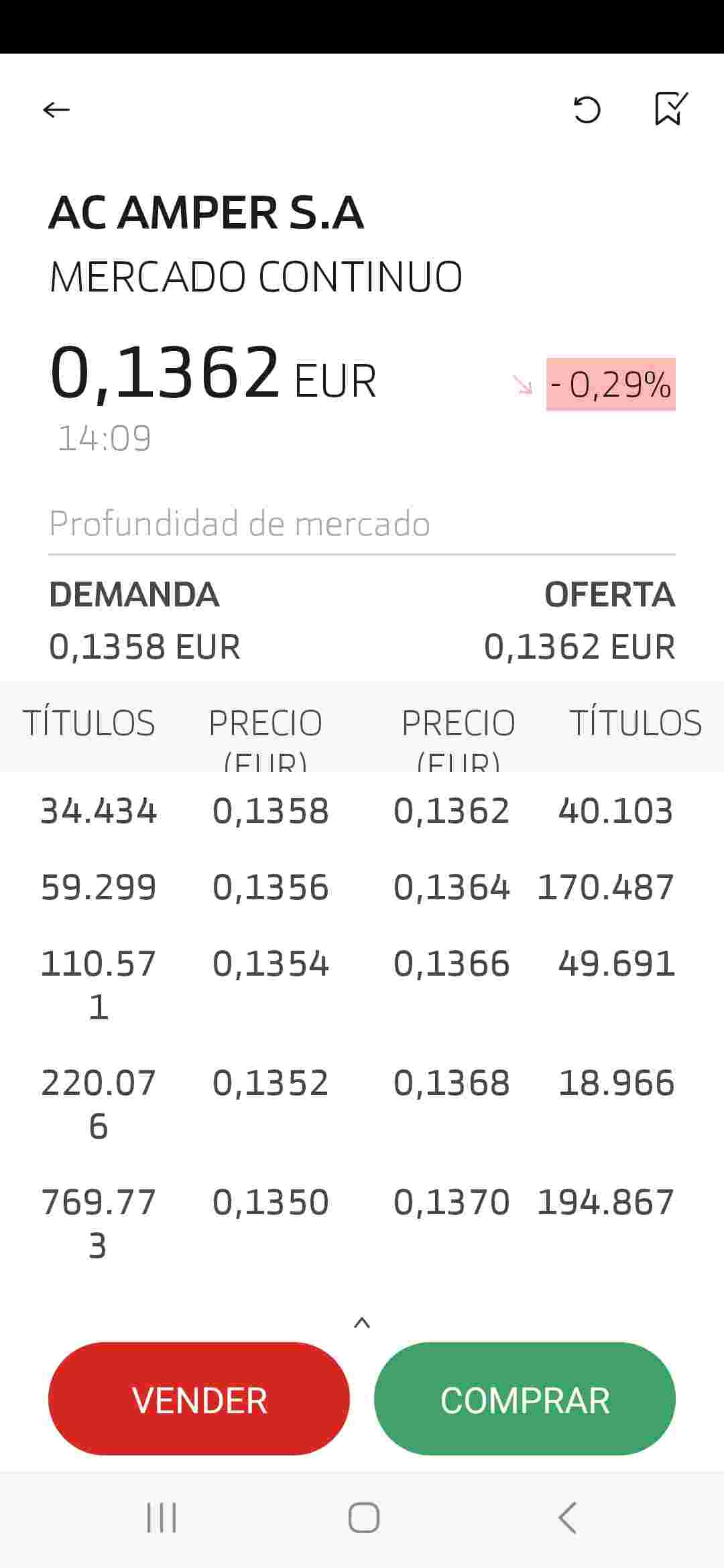 Defendiendo el 0.1350