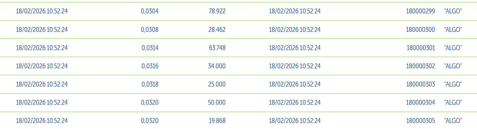 Otro día mas, siguen desasiéndose de las acciones.
Les animo a que vendan más fuerte a ver si llegamos pronto a ese 0,10