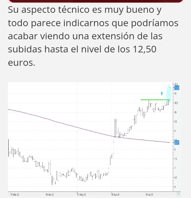 Al verde de cabeza. <span class="Emo32"> </span> <span class="Emo4"> </span>