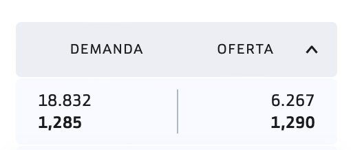 grafico de la accion Lleidanetworks