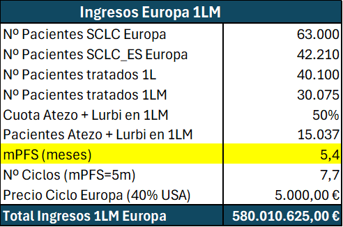 Recordad lo que hemos conseguido